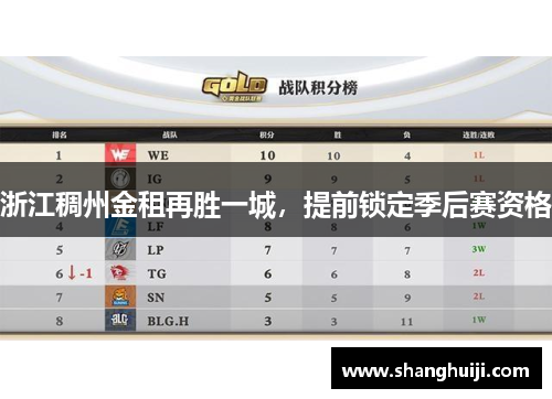 浙江稠州金租再胜一城，提前锁定季后赛资格