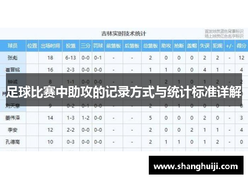 足球比赛中助攻的记录方式与统计标准详解