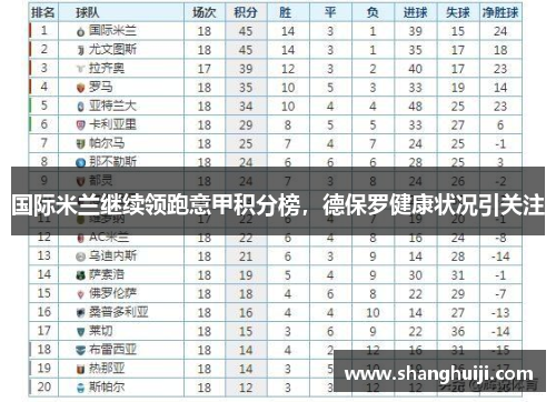 国际米兰继续领跑意甲积分榜，德保罗健康状况引关注