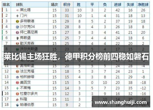 莱比锡主场狂胜，德甲积分榜前四稳如磐石