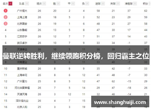曼联逆转胜利，继续领跑积分榜，回归霸主之位